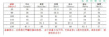 Kid Baby Boys Gentleman Suit Autumn Long Sleeve 3 Pcs Sets